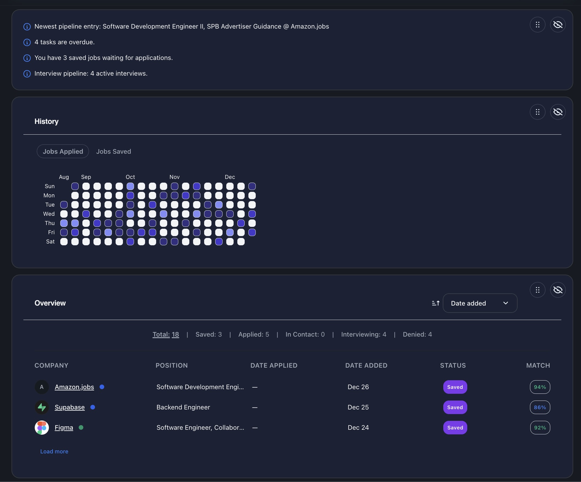 Job progress dashboard